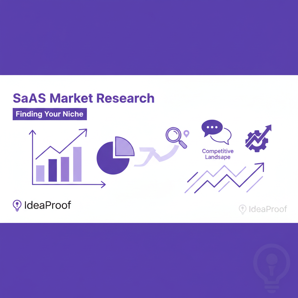 SaaS Market Research: Finding Your Niche - IdeaProof AI business validation platform showing business strategy analysis and insights for entrepreneurs and startups