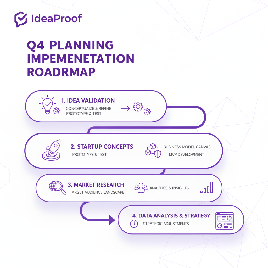 A team of entrepreneurs collaborating around a whiteboard with charts and graphs