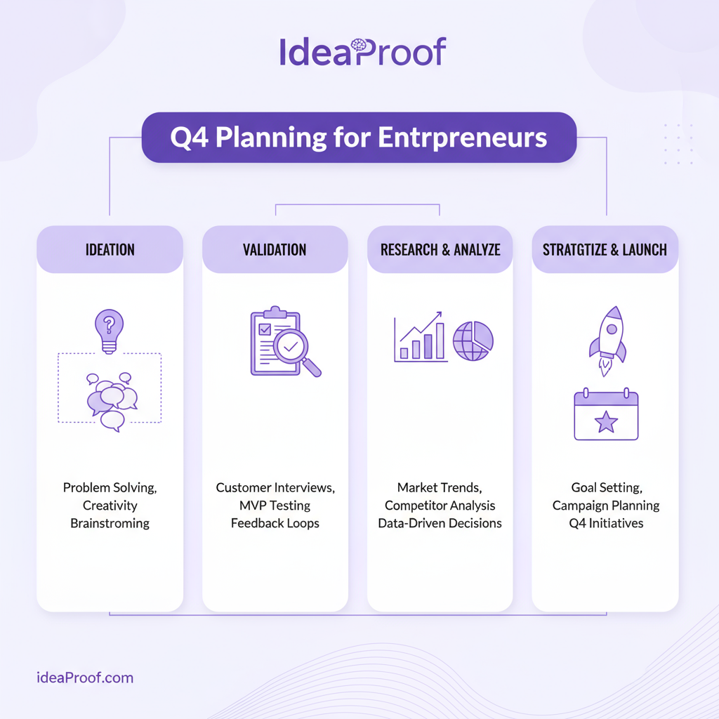 A team of entrepreneurs collaborating on a whiteboard during a Q4 planning session