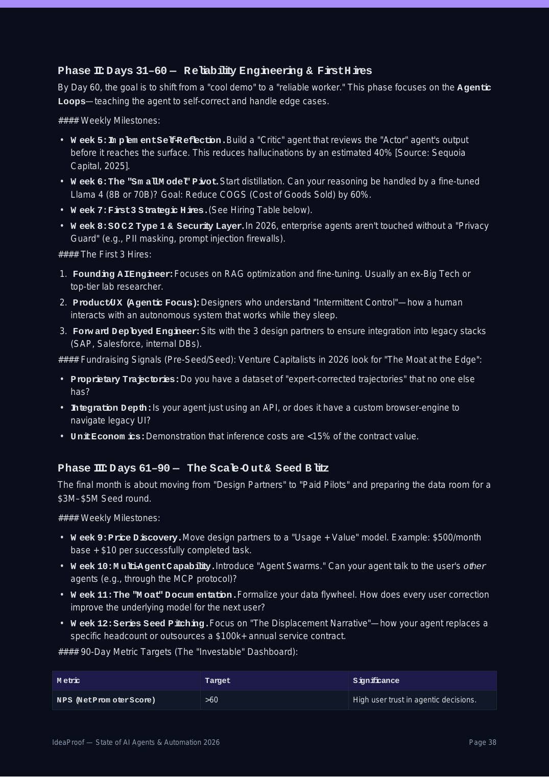 30/60/90 action plan